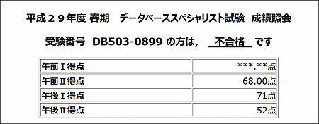 AMII68、PMI71、PMII52